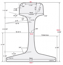 115RE RAIL/TR57 RAIL